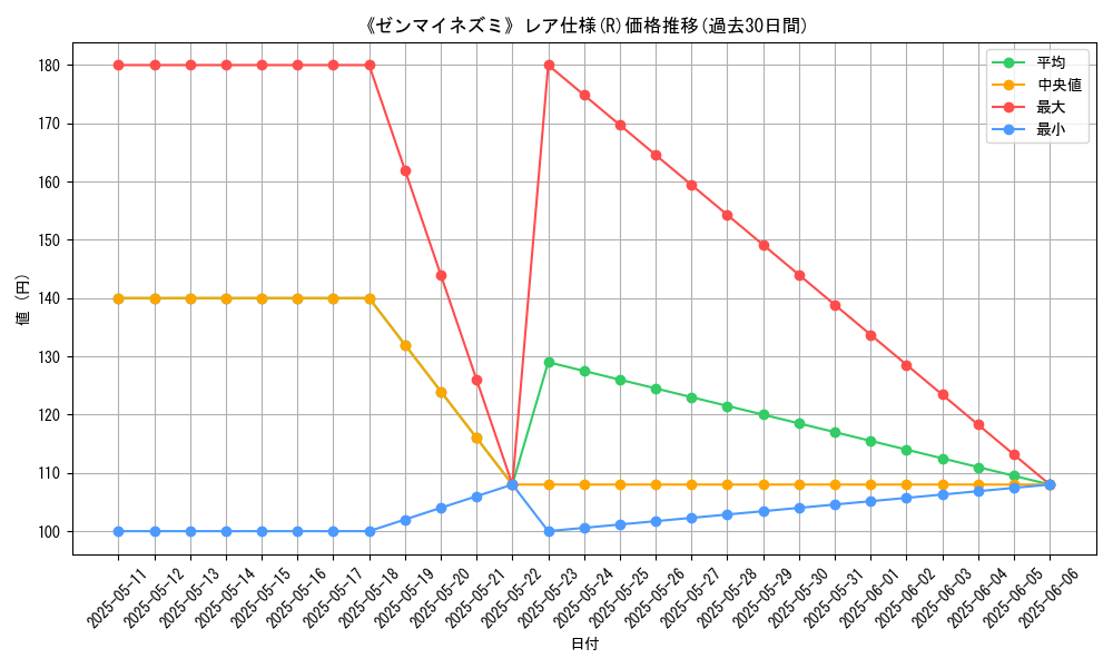 graph_rarity_5848