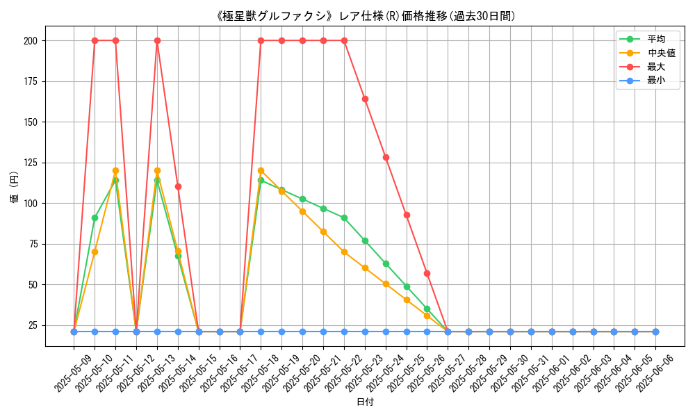 graph_rarity_5848