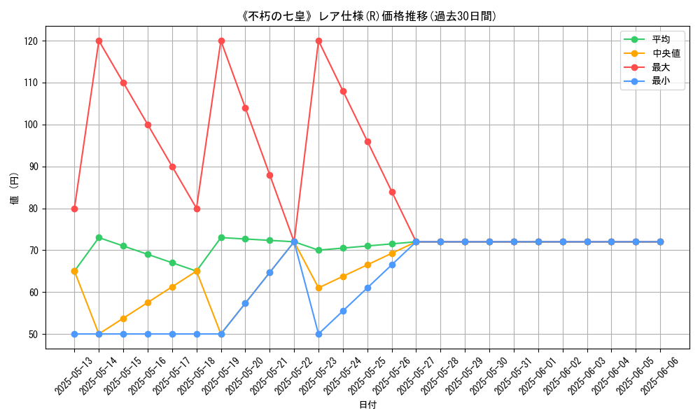 graph_rarity_5848