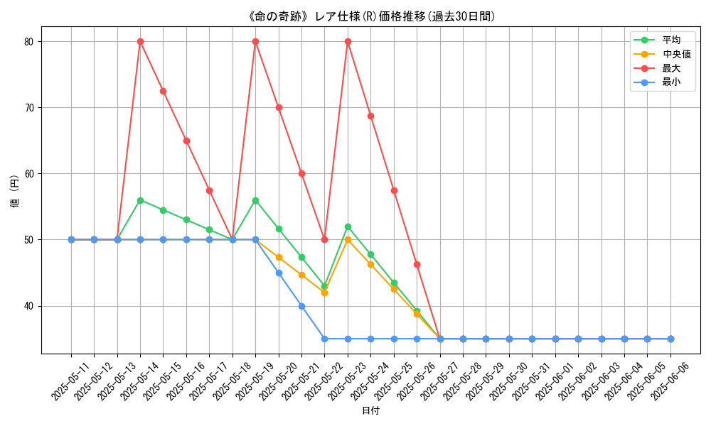 graph_rarity_5848