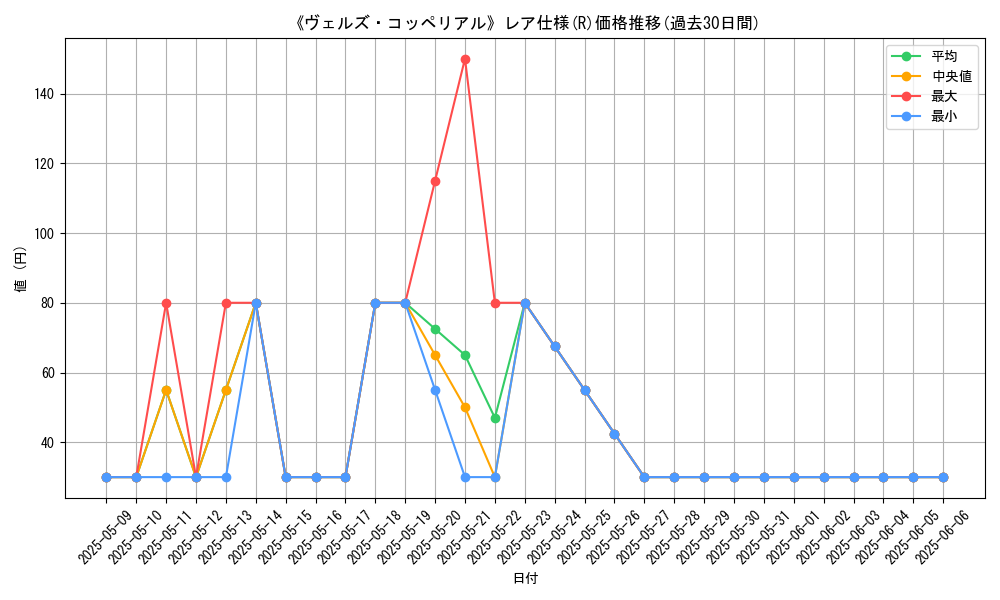graph_rarity_5848