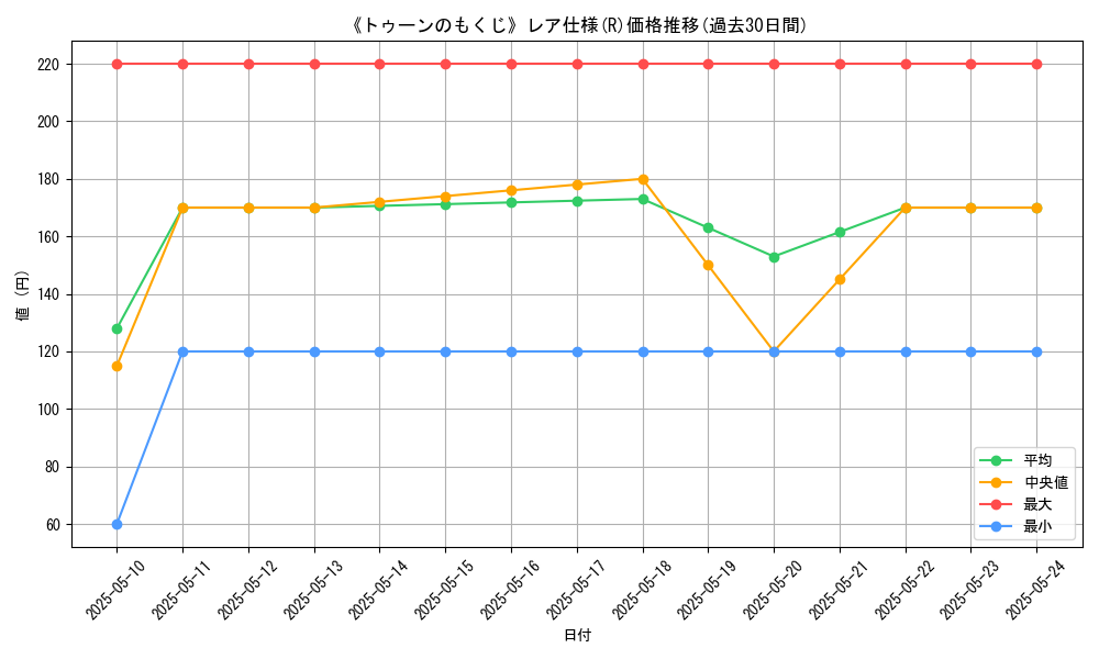 graph_rarity_5848
