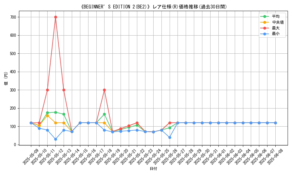 graph_rarity_5848