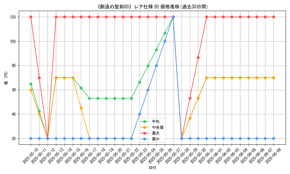 graph_rarity_5848