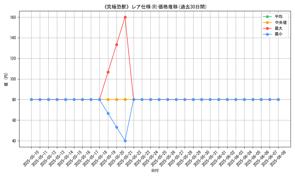 graph_rarity_5848