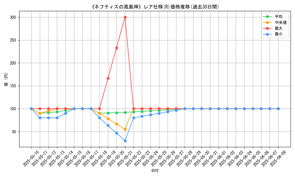 graph_rarity_5848