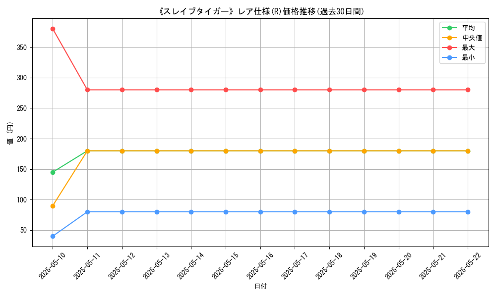 graph_rarity_5848