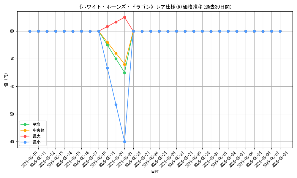 graph_rarity_5848