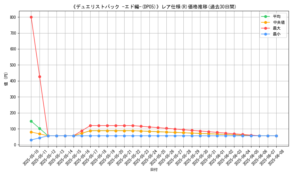 graph_rarity_5848