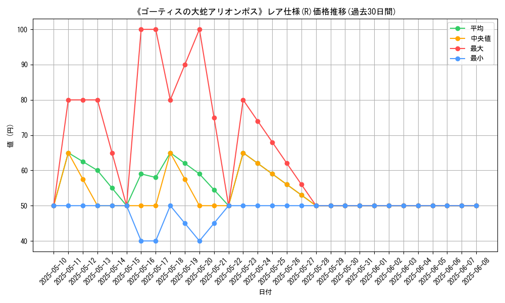 graph_rarity_5848