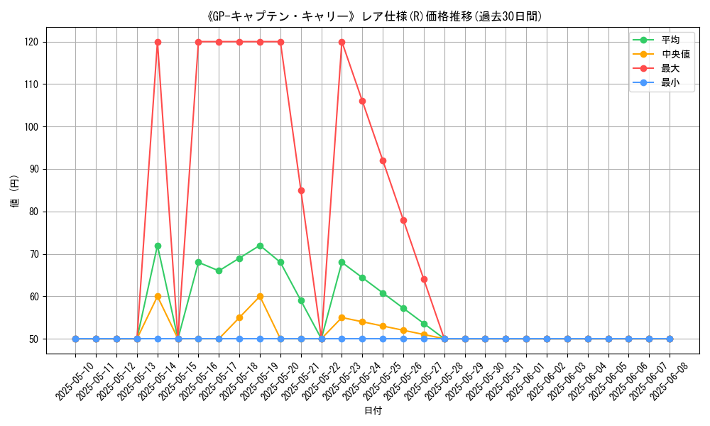 graph_rarity_5848