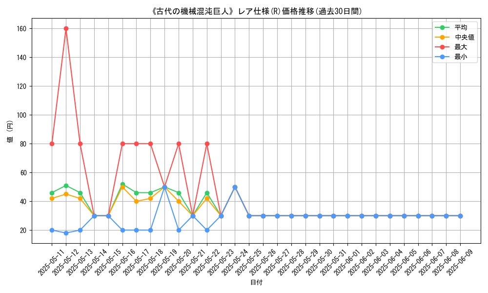 graph_rarity_5848