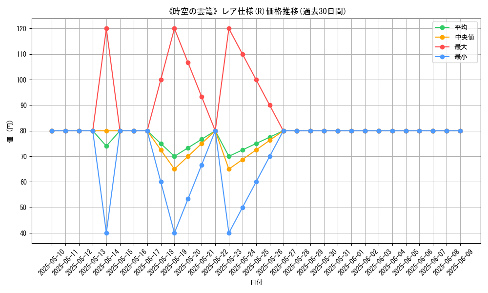 graph_rarity_5848