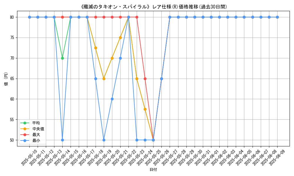 graph_rarity_5848