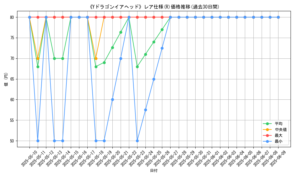 graph_rarity_5848