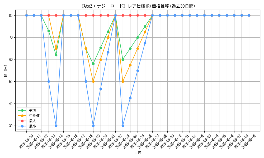 graph_rarity_5848