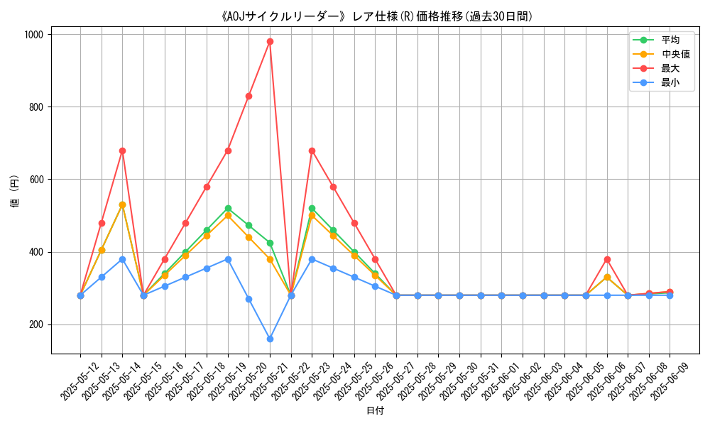 graph_rarity_5848