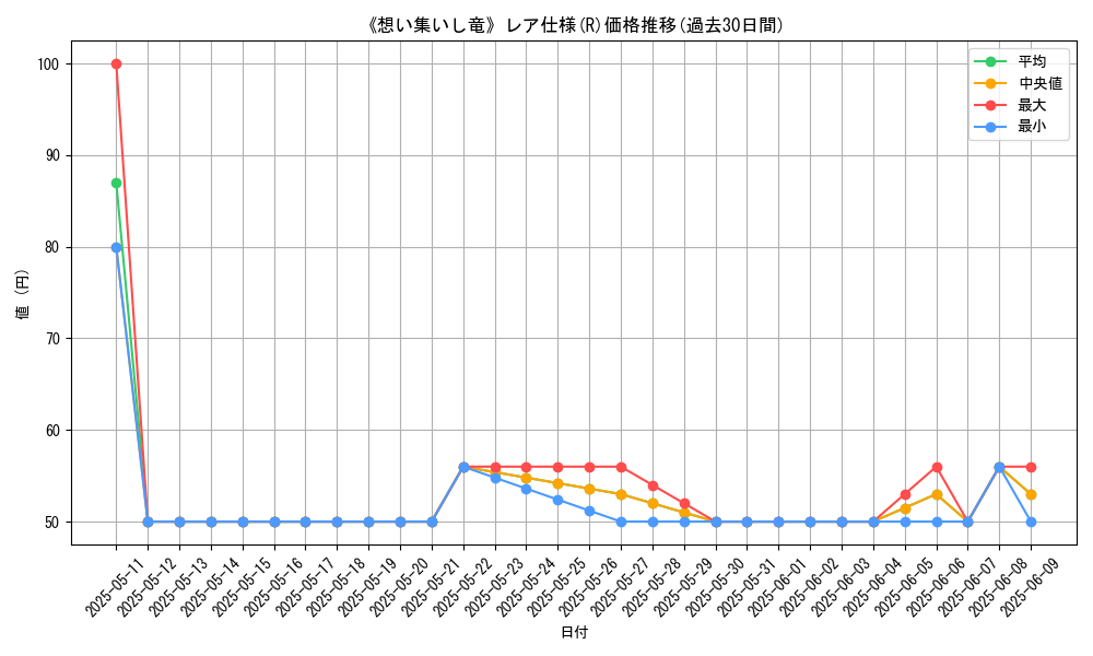 graph_rarity_5848