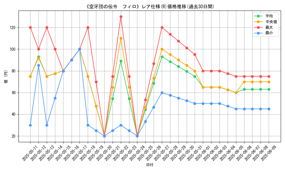 graph_rarity_5848