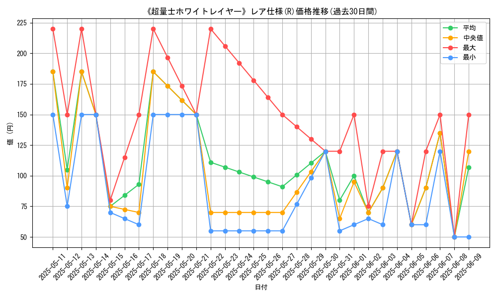 graph_rarity_5848