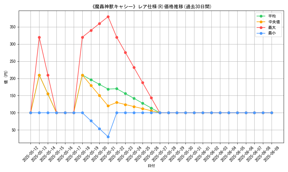 graph_rarity_5848