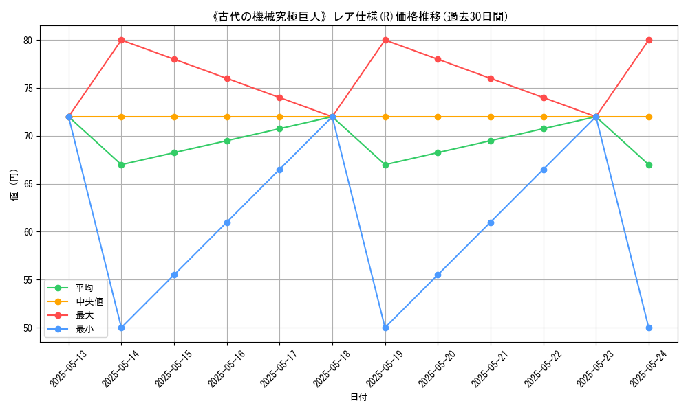 graph_rarity_5848