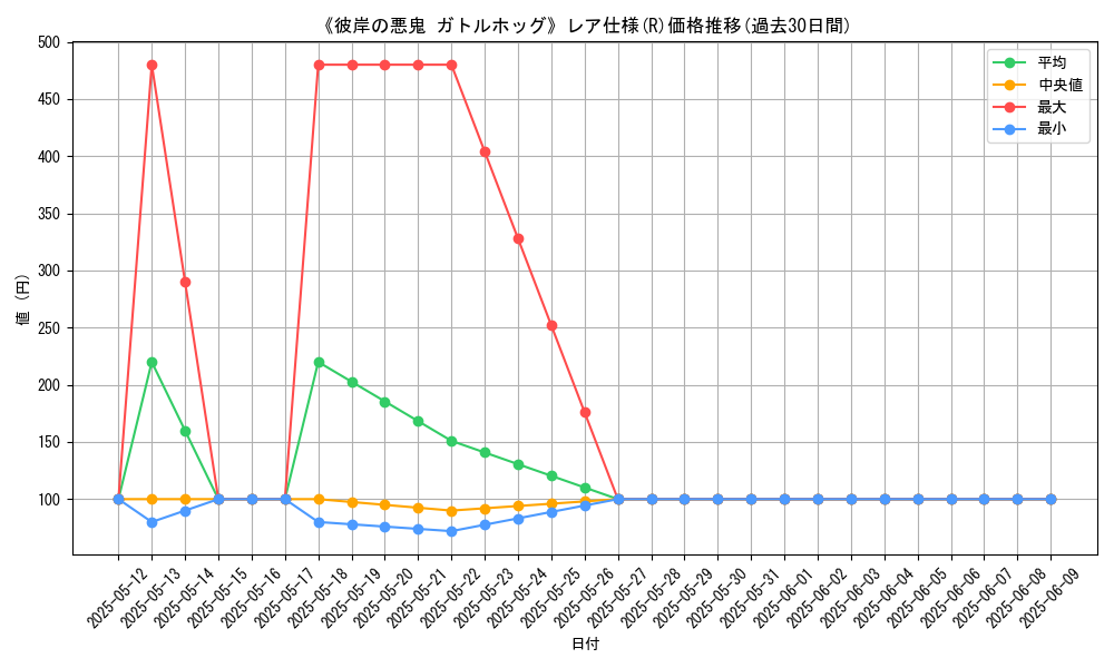 graph_rarity_5848