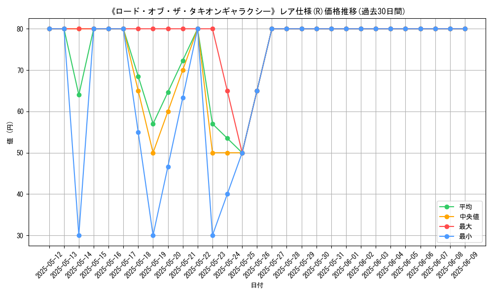 graph_rarity_5848