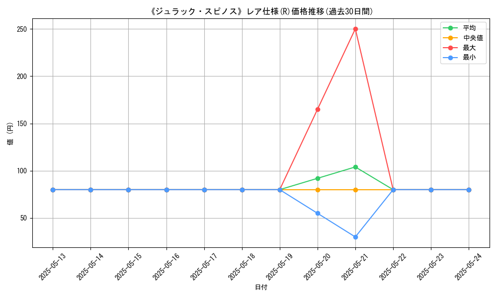 graph_rarity_5848
