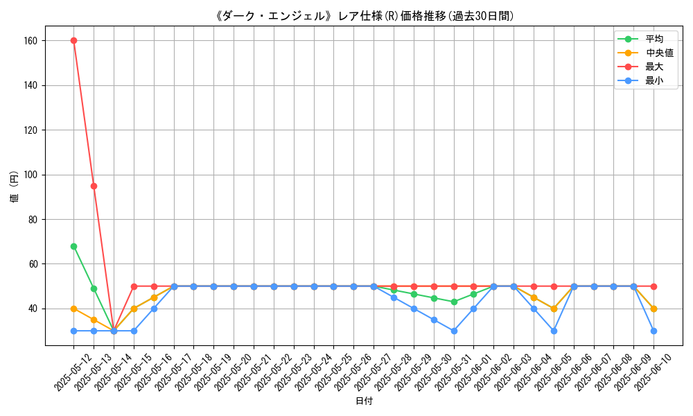 graph_rarity_5848