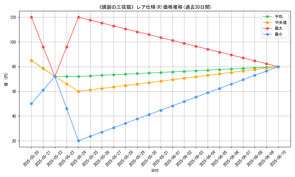 graph_rarity_5848