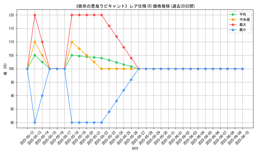 graph_rarity_5848