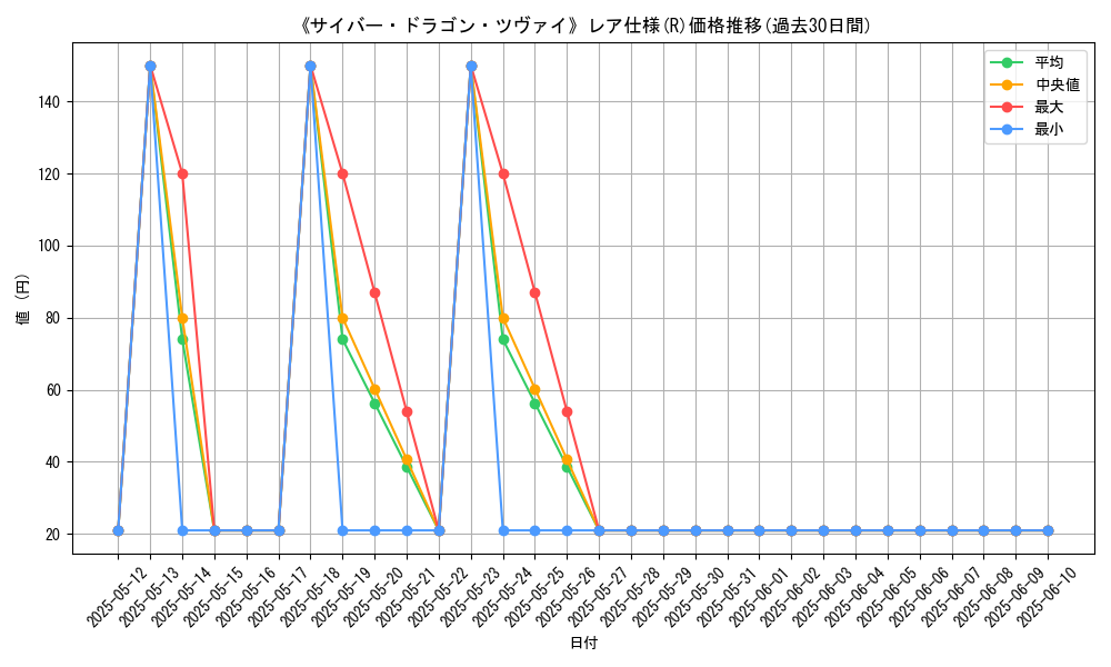 graph_rarity_5848