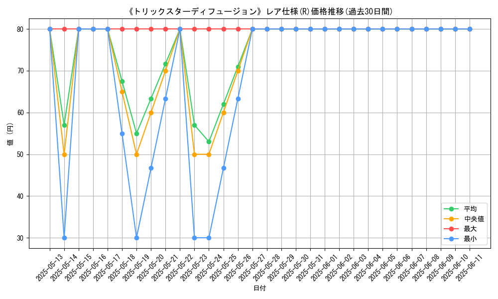graph_rarity_5848