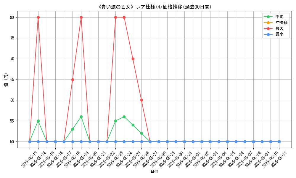 graph_rarity_5848