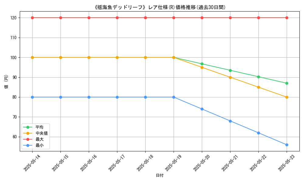 graph_rarity_5848