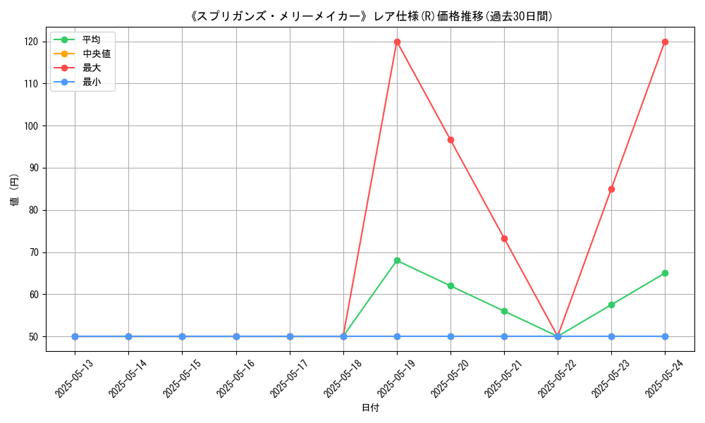 graph_rarity_5848
