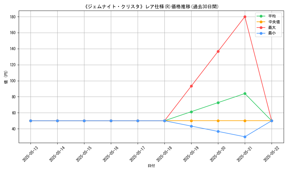 graph_rarity_5848