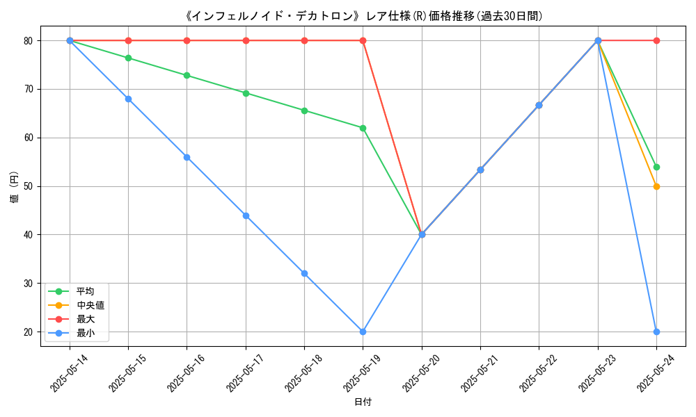 graph_rarity_5848