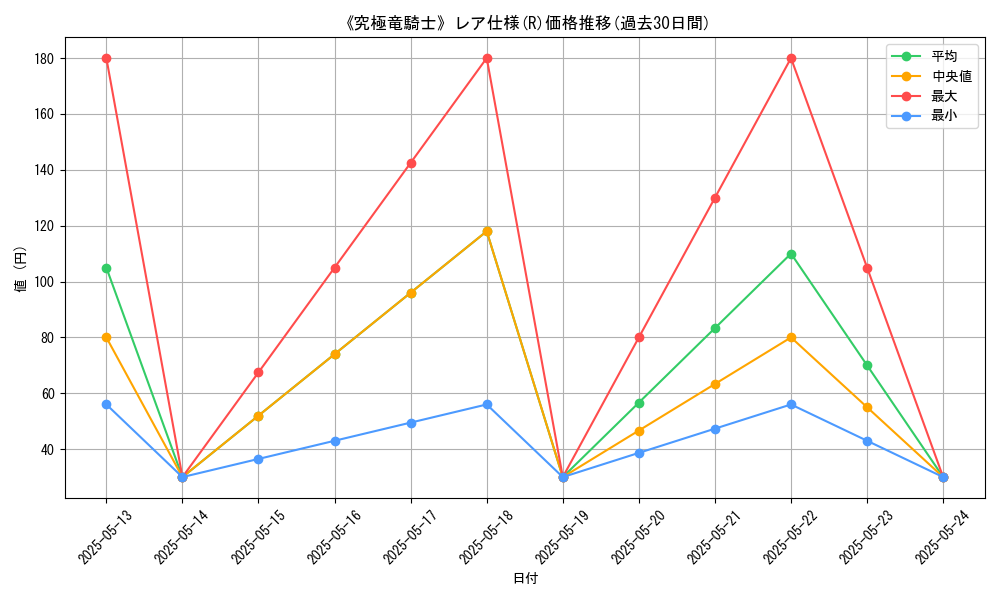graph_rarity_5848