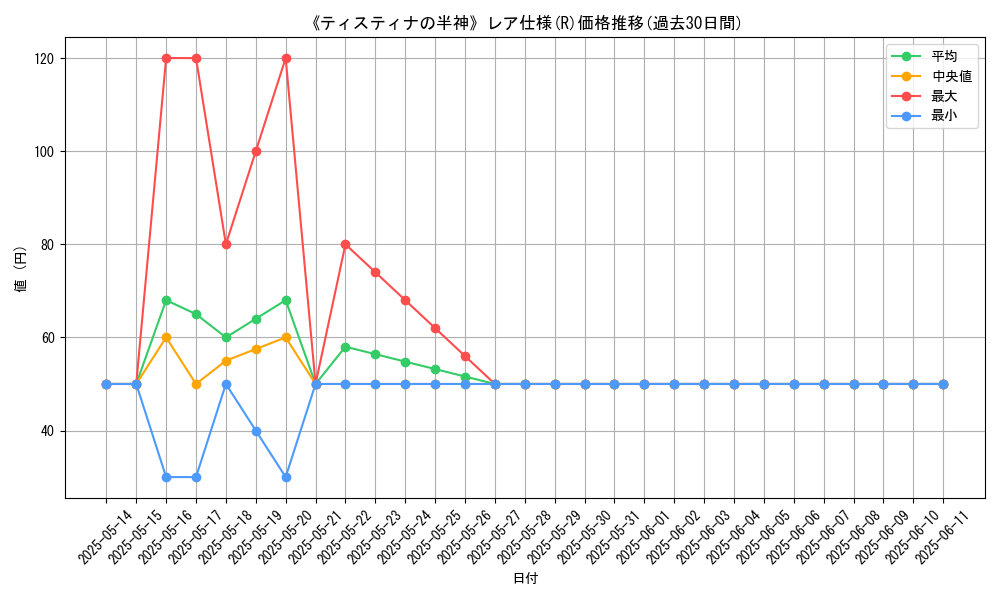 graph_rarity_5848