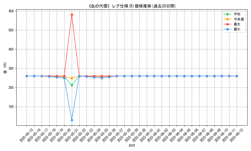 graph_rarity_5848