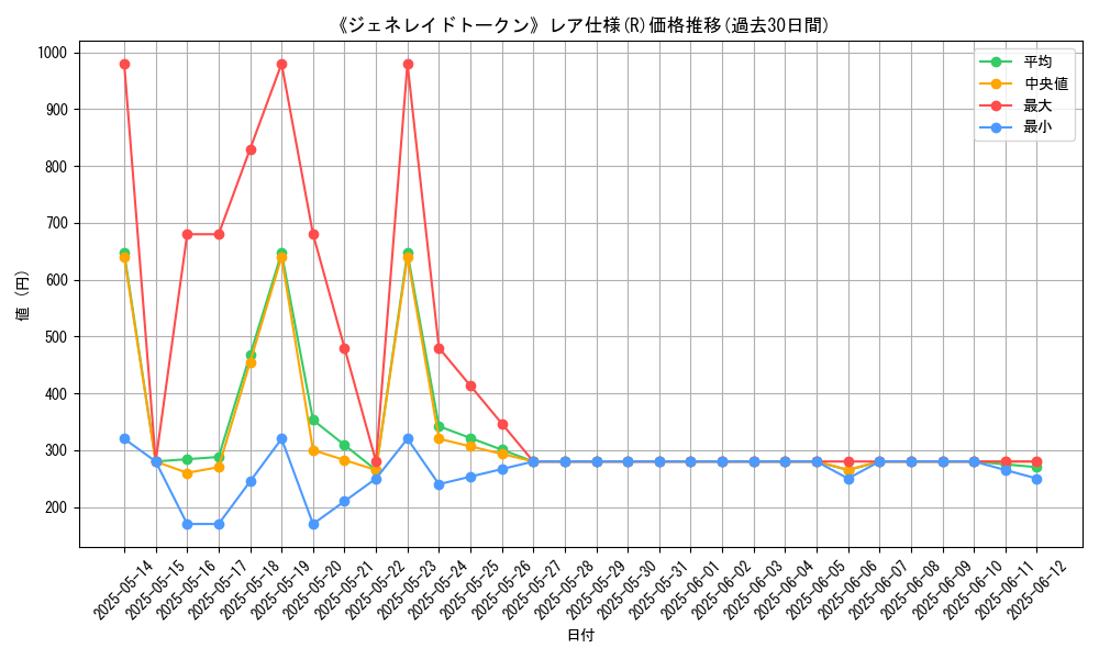 graph_rarity_5848