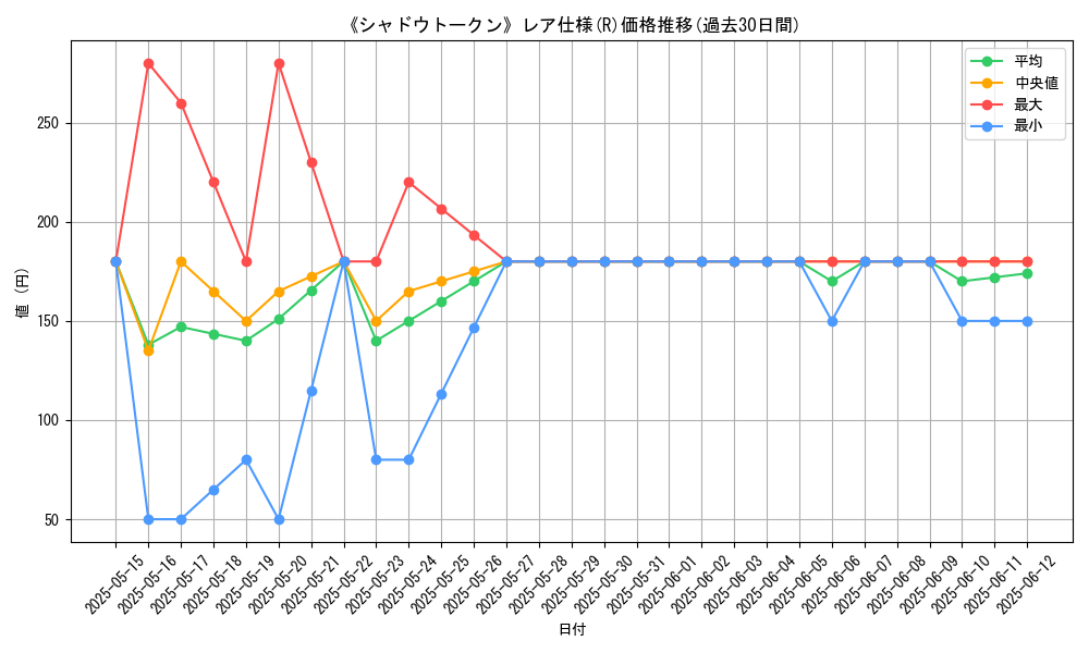 graph_rarity_5848