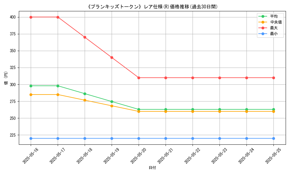 graph_rarity_5848