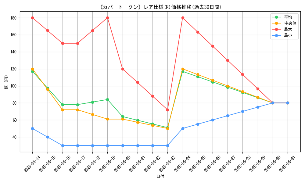 graph_rarity_5848