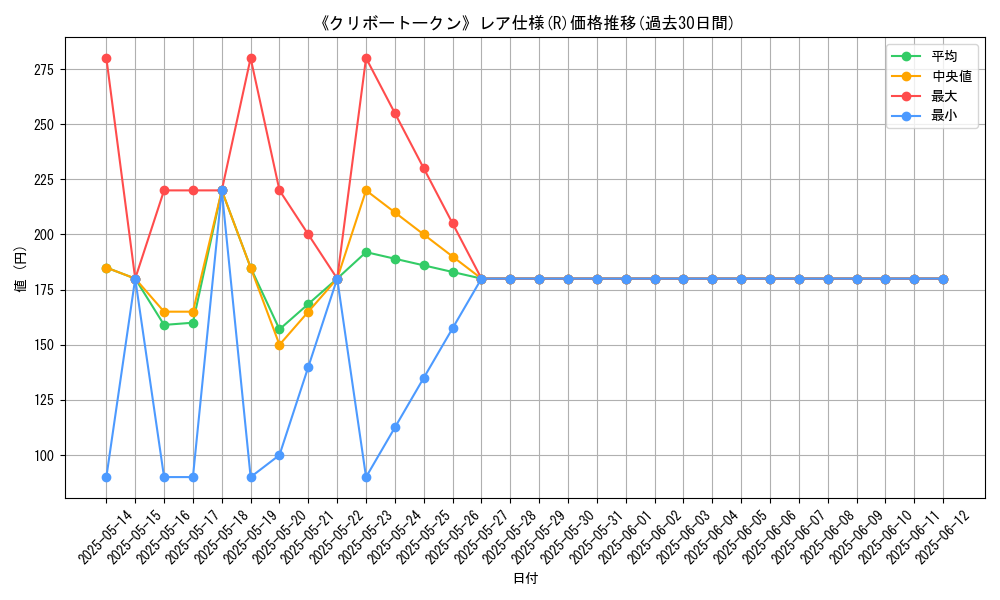 graph_rarity_5848