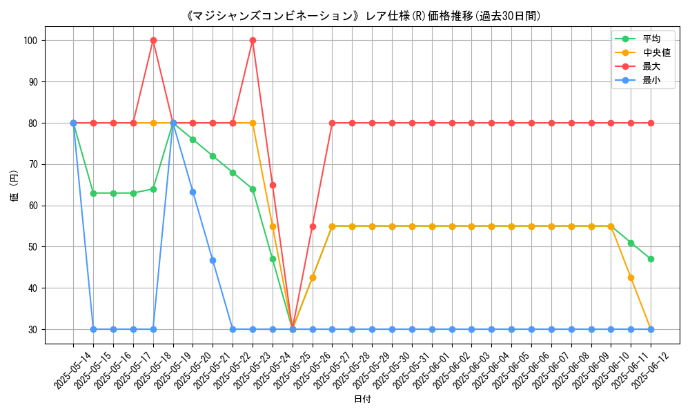 graph_rarity_5848