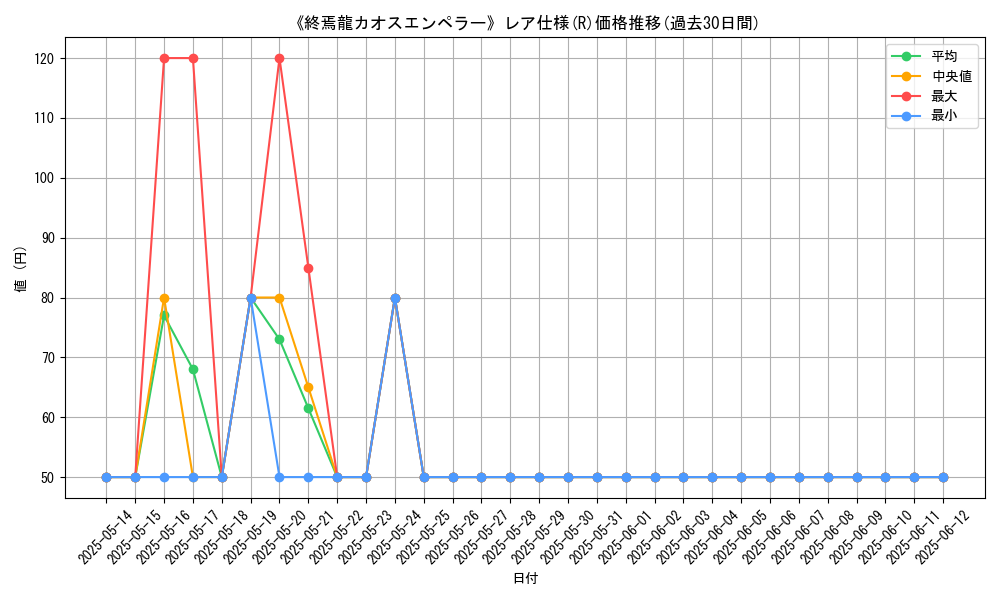 graph_rarity_5848