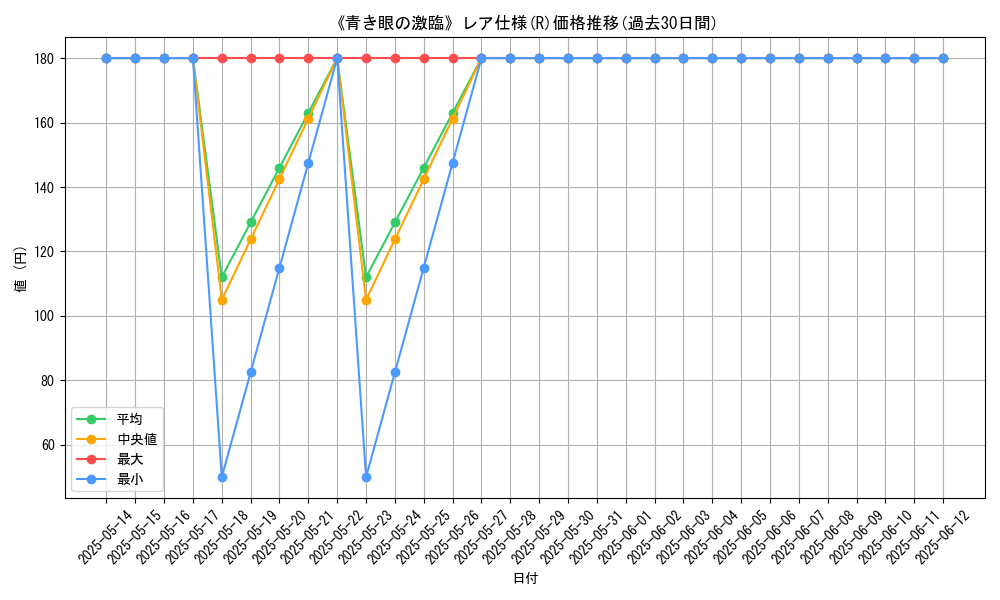 graph_rarity_5848